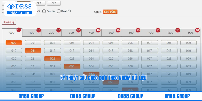 Kỹ thuật cầu chéo dựa theo nhóm dữ liệu được thống kê bởi DR88